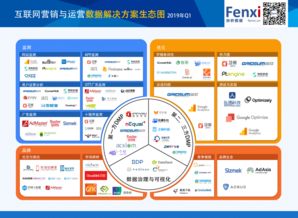 2019年Q1 AdTech与MarTech领域互联网营销与运营数据解决方案生态图解析