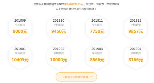 银川互联网营销学习与就业指南 从入门到精通