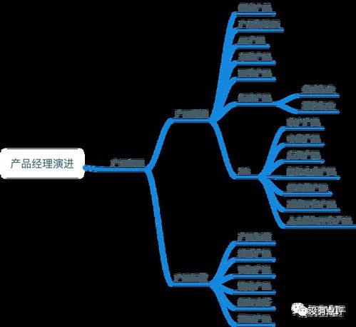 传统互联网产品经理衰亡实录 当增长神话撞上销售铁幕