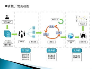 互联网产品运营体系总结之产品管理与销售策略